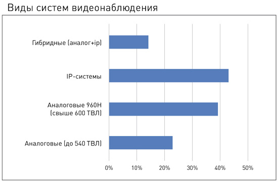 Независимый опрос показал, что большинство респондентов рынка безопасности выбирают Samsung